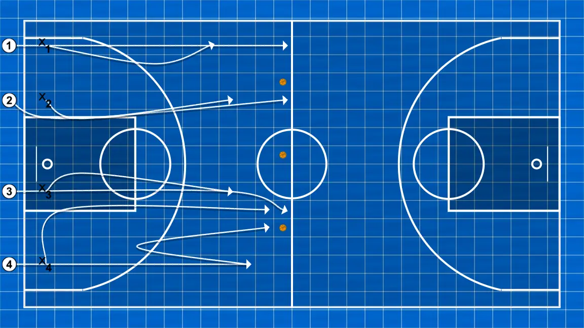 Exercício de basquete conquista das bolas, passo 2: 4 desloca-se para um ponto ótimo na quadra para maximizar a eficiência ofensiva