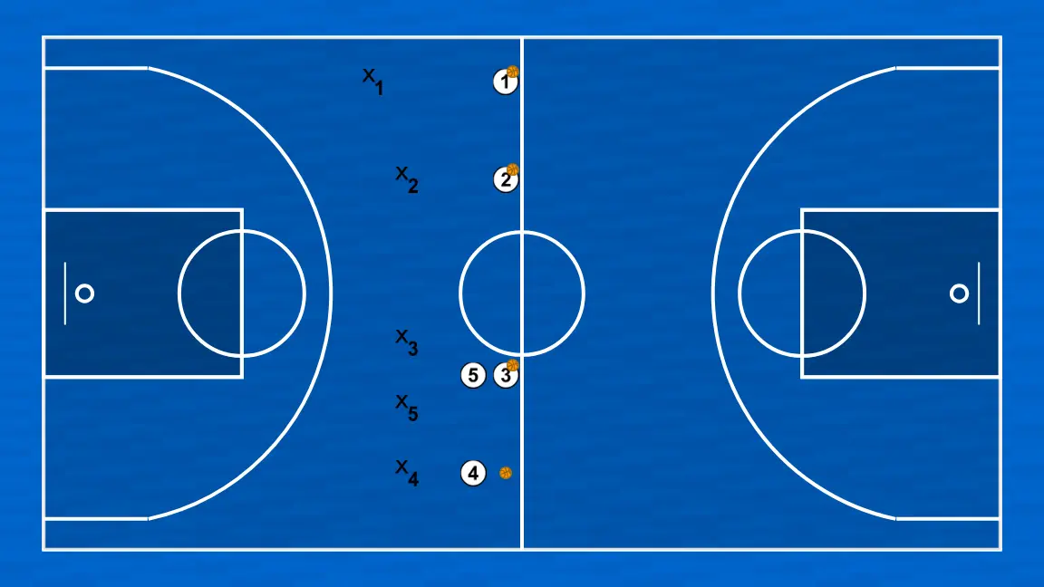 Exercício de basquete conquista de balones, passo 3: 2 muda de posição buscando vantagem sobre o defensor e oportunidades de arremesso