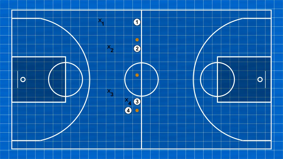 Exercício de basquete conquista das bolas, passo 3: ala-armador muda de posição buscando vantagem sobre o defensor e oportunidades de arremesso
