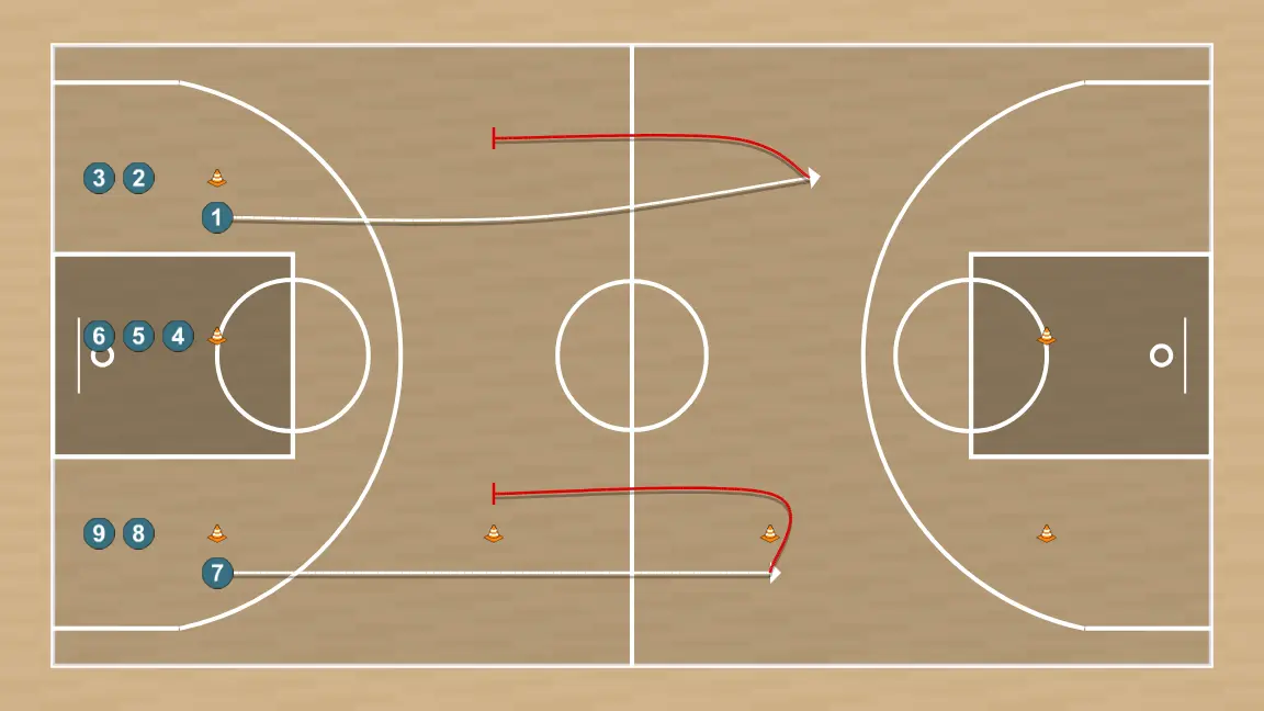 Ejercicio de baloncesto metabolico defensivo, paso 2: base se ubica estratégicamente para crear ángulos de pase y anticipar movimientos defensivos