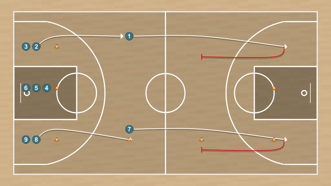 Exercices de basket-ball métabolique défensif, étape 3: meneur se place stratégiquement pour générer des angles de passe et anticiper les mouvements défensifs