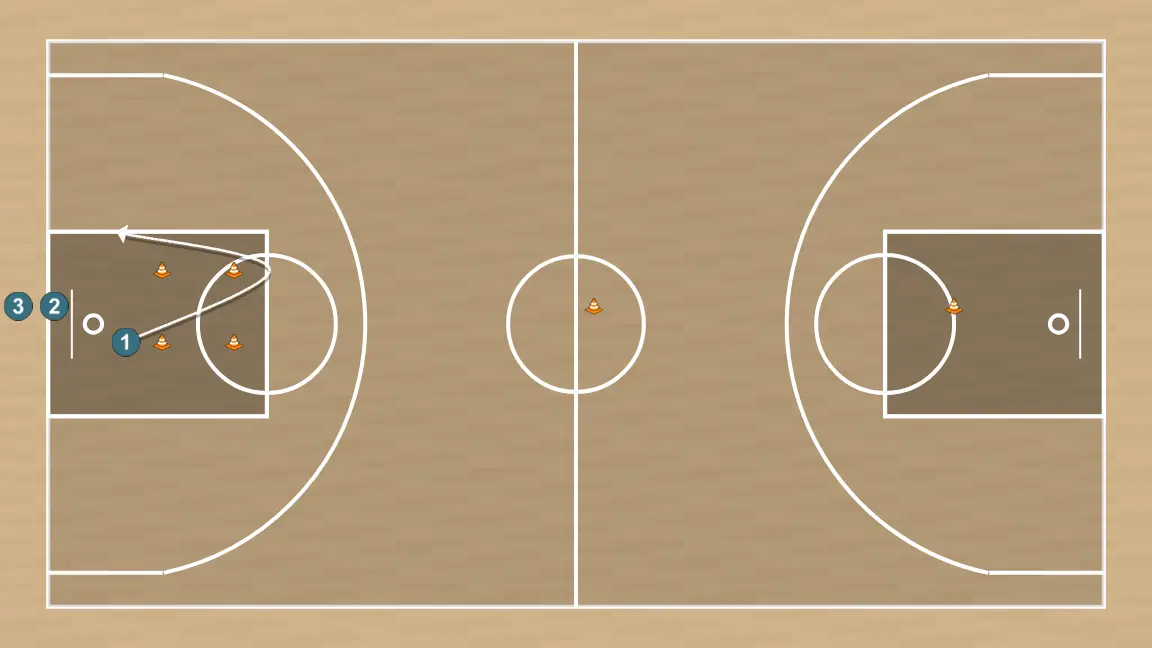 Exercício de basquete metabólico cod, passo 3: 1 se move estrategicamente para criar novas linhas de passe e abrir espaços