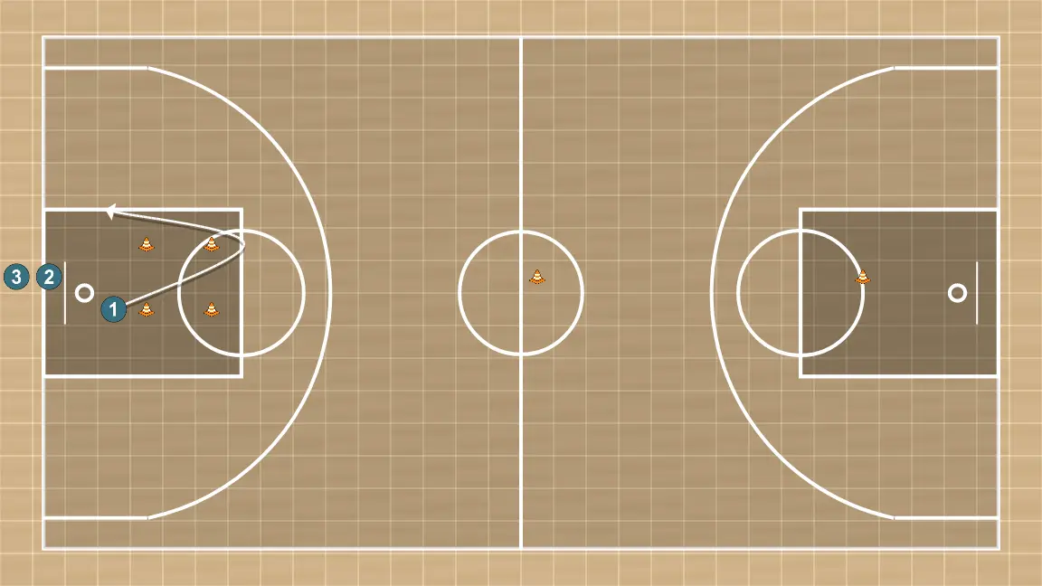 Exercices de basket-ball metabolico cod, étape 3: 1 se déplace pour soutenir ses coéquipiers et maintenir le flux de jeu