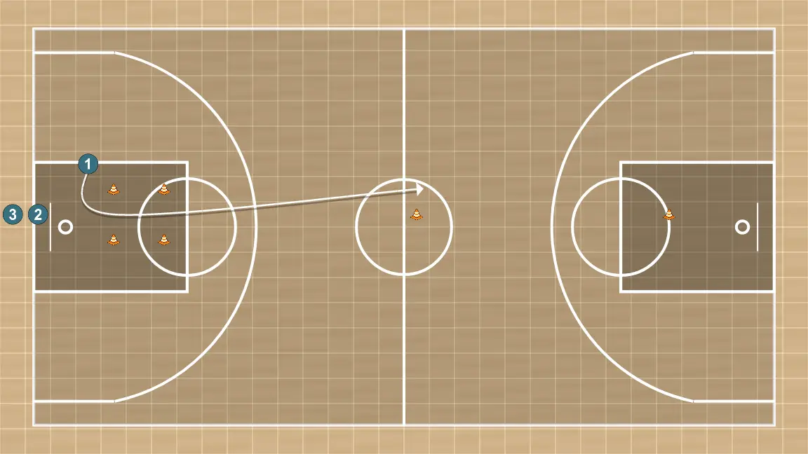 Exercices de basket-ball metabolico cod, étape 4: 1 se place stratégiquement pour générer des angles de passe et anticiper les mouvements défensifs