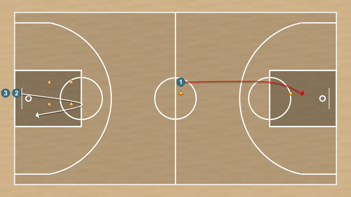 Basketball drill metabolic cod, step 5: shooting guard moves to support teammates and maintain constant game flow
