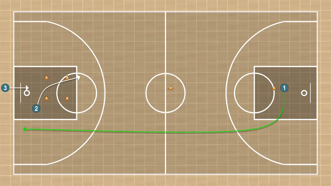 Exercício de basquete metabolico cod, passo 6: ala-armador se movimenta para apoiar os companheiros e manter o fluxo constante de jogo