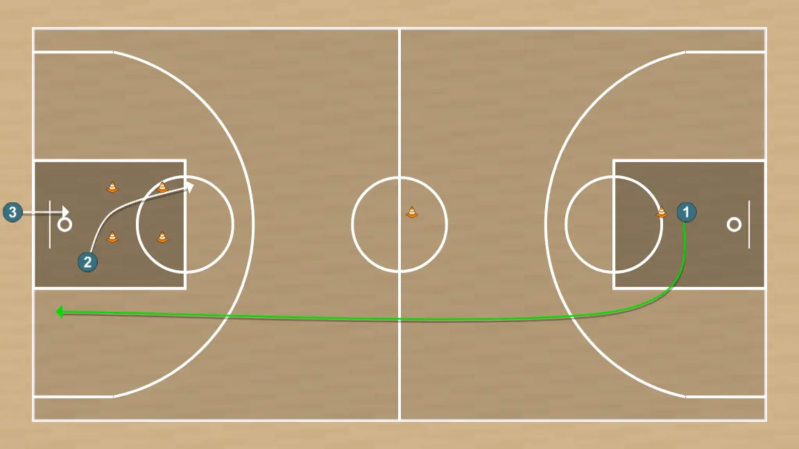 Exercício de basquete metabólico cod, passo 6: ala-armador se movimenta para apoiar os companheiros e manter o fluxo constante de jogo