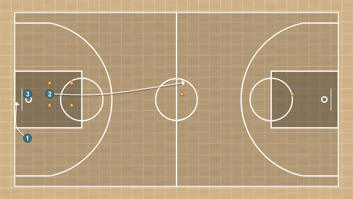 Exercício de basquete metabolico cod, passo 8: armador posiciona-se estrategicamente para criar ângulos de passe e antecipar movimentos defensivos