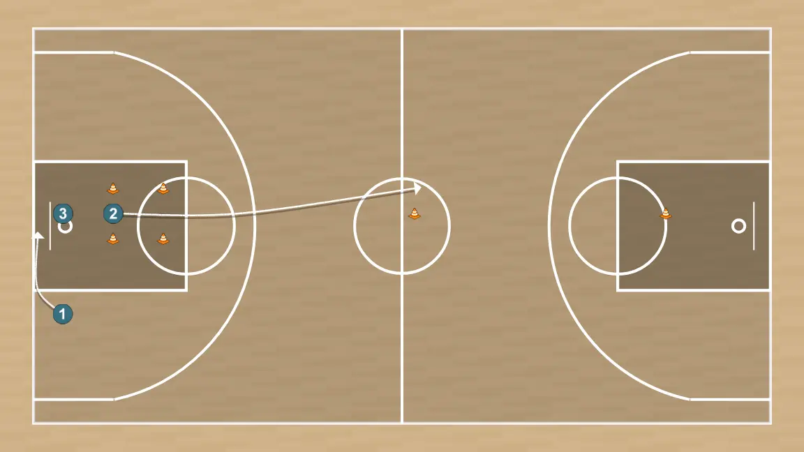 Exercício de basquete metabólico cod, passo 8: armador posiciona-se estrategicamente para criar ângulos de passe e antecipar movimentos defensivos