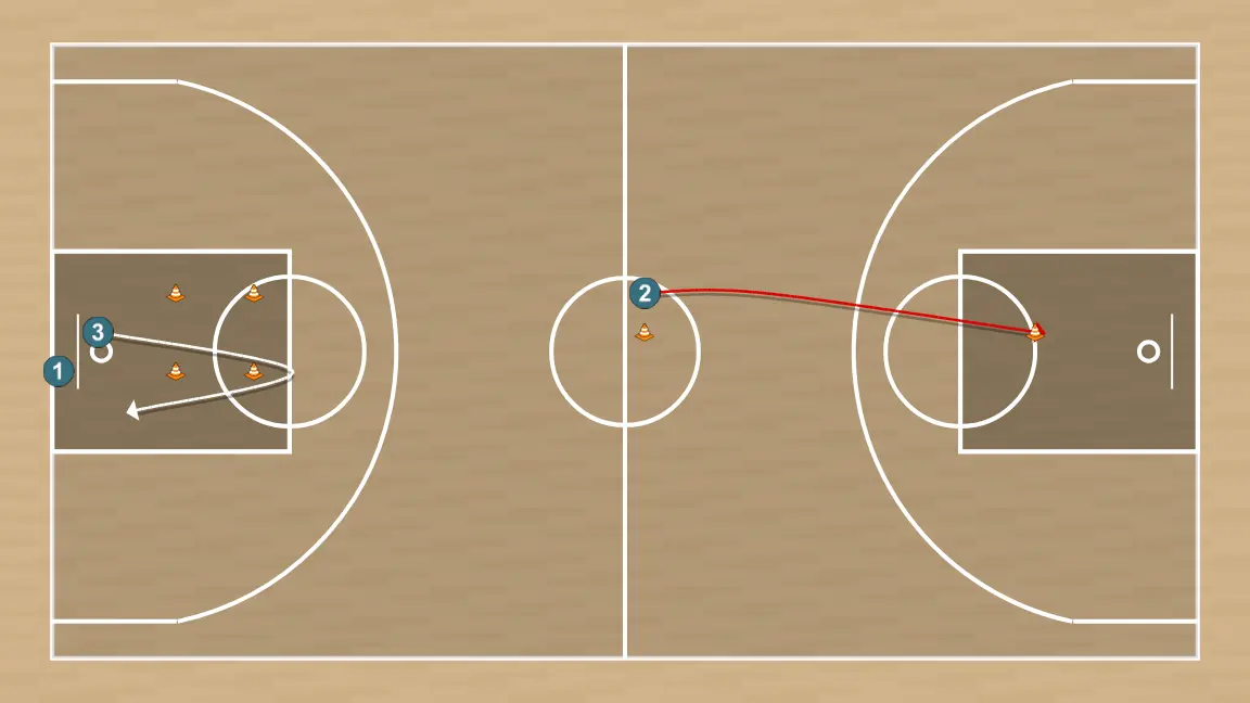 Basketball drill metabolic cod, step 9: small forward changes location seeking advantage over the defender and scoring opportunities