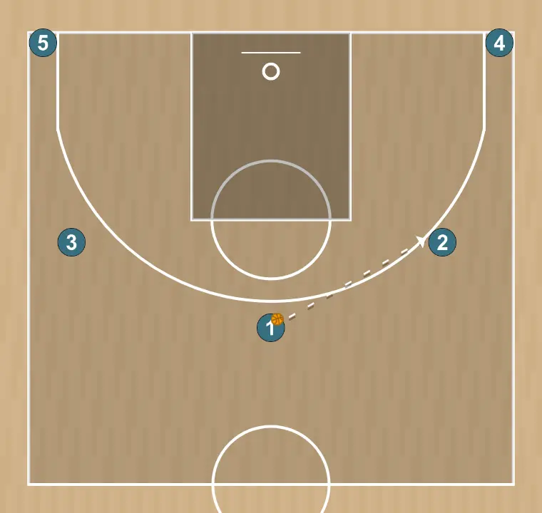 Ejercicio de baloncesto drill spacing 5 abiertos, paso 1: