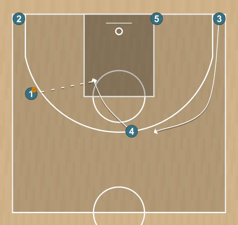 Exercices de basket-ball drill spacing 5 abiertos, étape 11: 4 modifie sa position pour provoquer des déséquilibres dans la défense et créer des options de pénétration