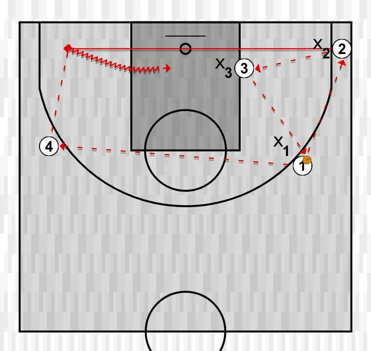 Exercices de basket-ball 2 contre 2 mouvement sans ballon, étape 1: