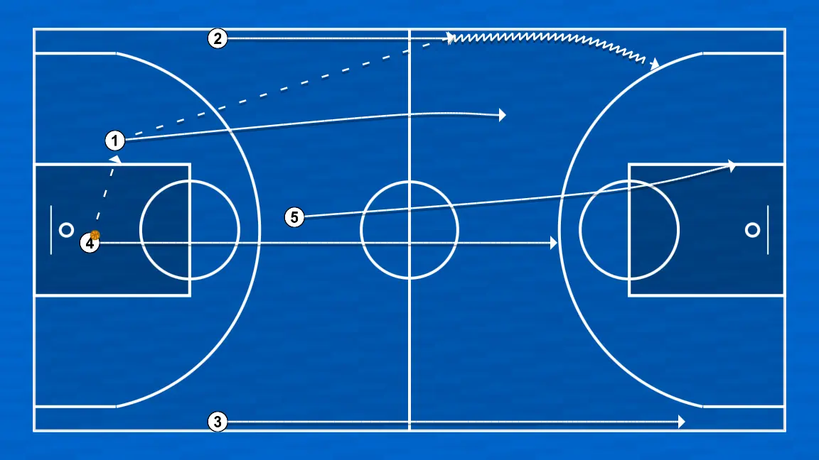 Jeux de basket-ball trans pb, étape 1: intérieur se place stratégiquement pour générer des angles de passe et anticiper les mouvements défensifs