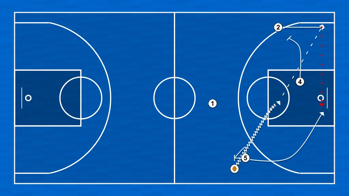 Basketball play pb transition, step 3: