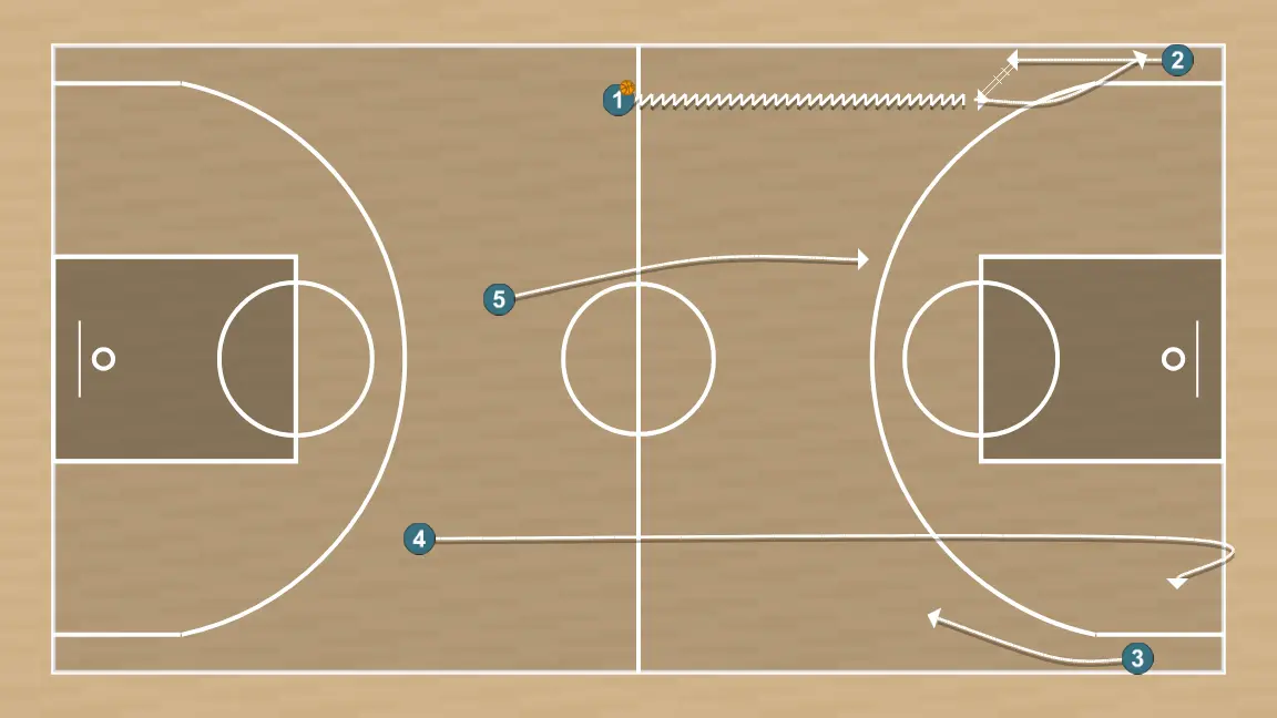 Jeux de basket-ball trailer 5 retardé, étape 1: