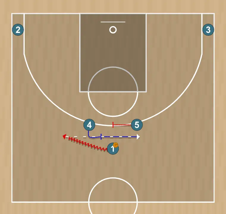 Basketball play cuernos del lado de 4, step 1: 4 establishes a screen to create advantage and confuse the defense