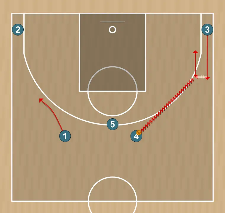 Jogada de basquete cuernos del lado de 4, passo 2: ala desloca-se para um ponto ótimo na quadra para maximizar a eficiência ofensiva