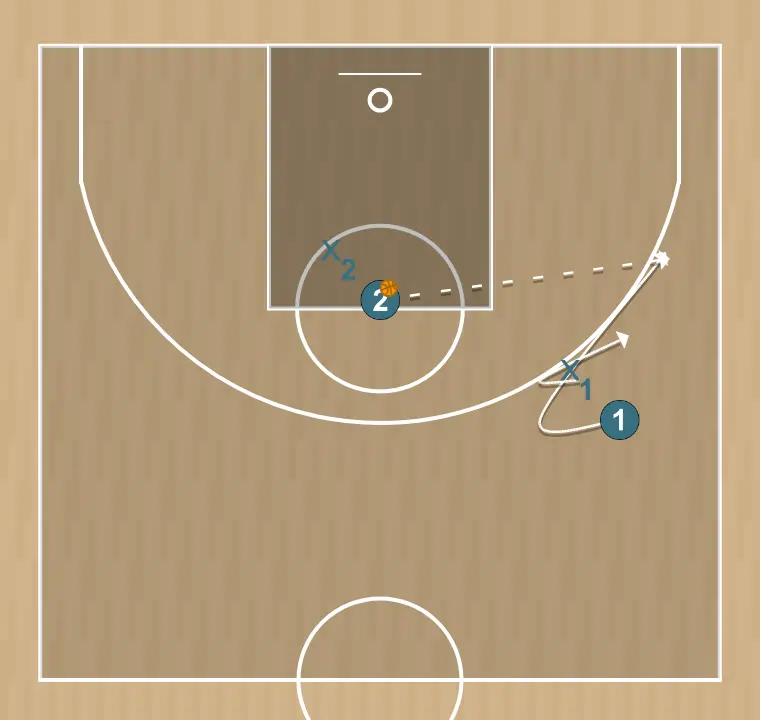 Basketball drill entrenamiento vs zona, step 2: point guard shifts to an optimal spot on the court to maximize offensive efficiency
