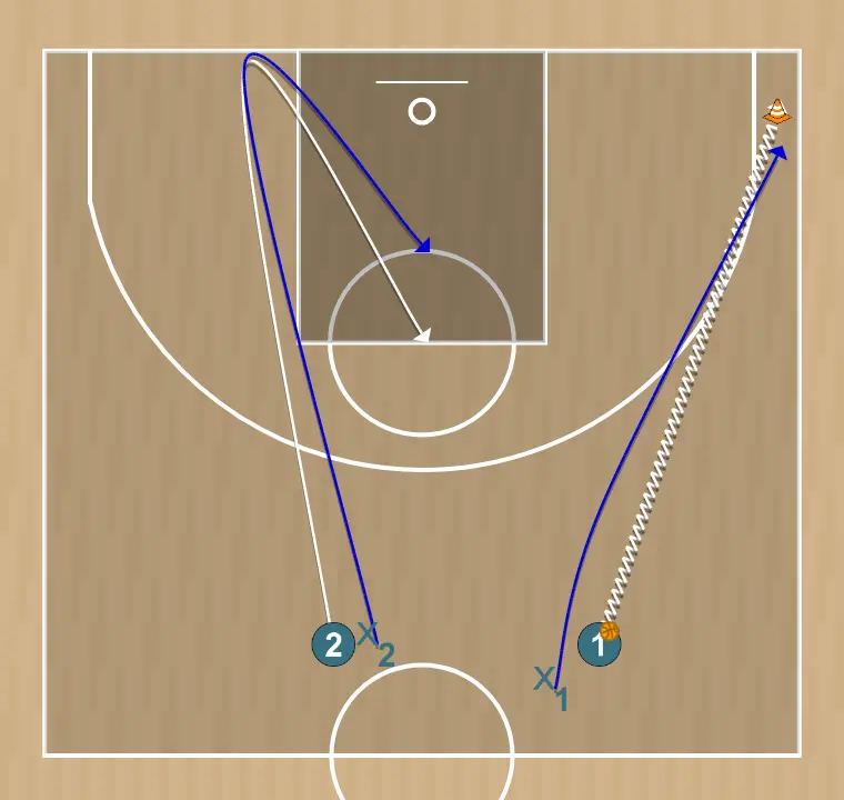 Exercices de basket-ball entraînement contre zone 2, étape 1: 1 se place stratégiquement pour générer des angles de passe et anticiper les mouvements défensifs