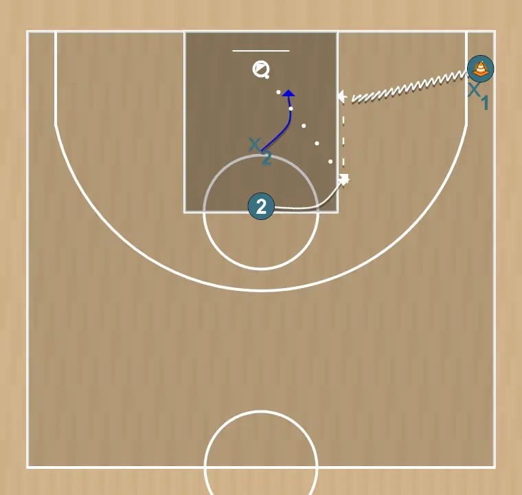 Basketball drill entrenamiento vs zona 2, step 2: 2 moves to support teammates and maintain constant game flow
