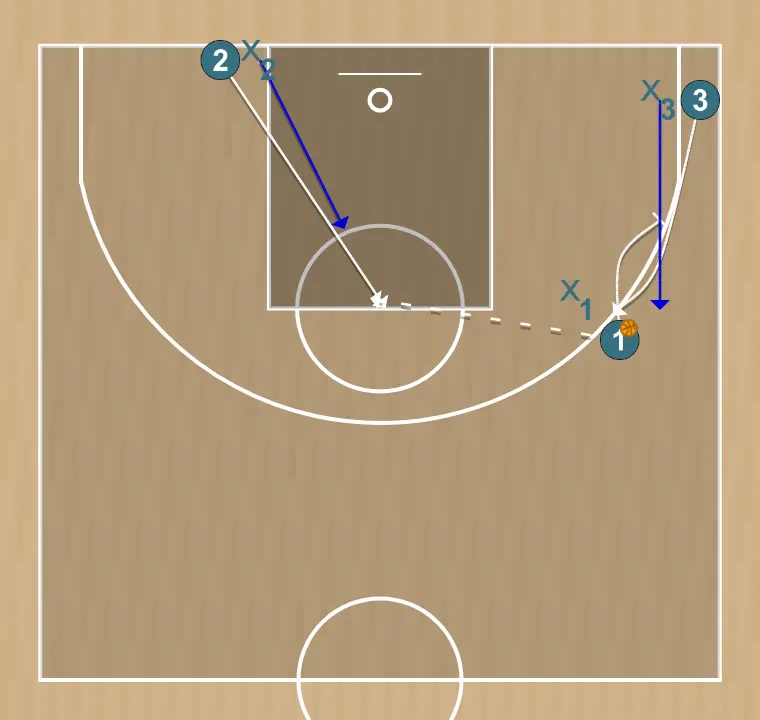 Basketball drill zone offense training 4, step 1: 2 moves to support teammates and maintain constant game flow