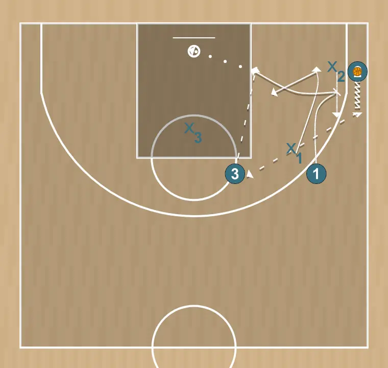 Jugada de bàsquet entrenamiento vs zona 5.1, pas 2: 1 realitza un bloqueig tàctic que provoca desajustos en la defensa rival