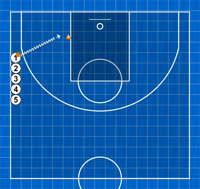 Exercício de basquete ejercicio paso cero (interior), passo 1: