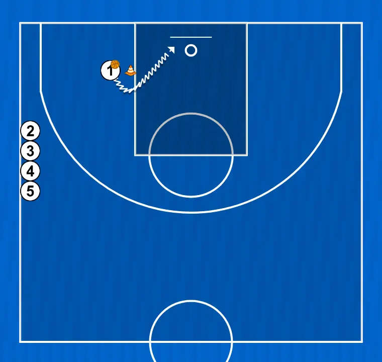 Basketball drill zero-step drill (interior), step 2: <div>upon reaching the cone, the player performs a reverse dribble and, after using the zero step, finishes with a shot at the basket