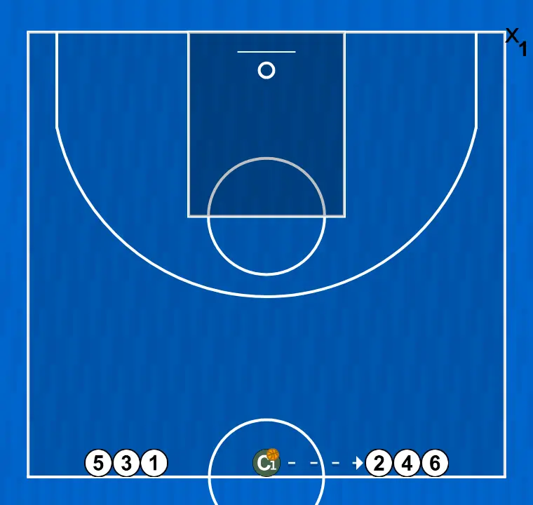 Protective Dribble