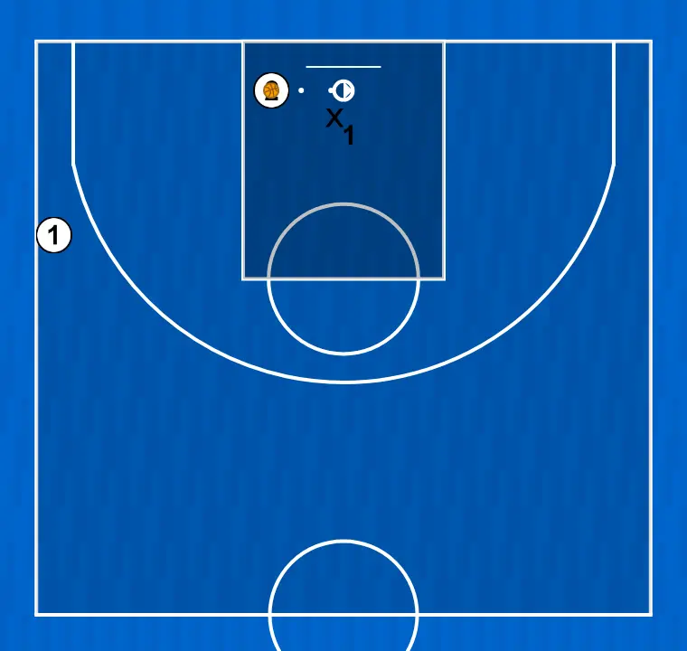 Basketball drill 1-on-1 low-post reception, step 3: <div>once attacker 2 successfully receives the ball, they must try to score against defensive pressure
