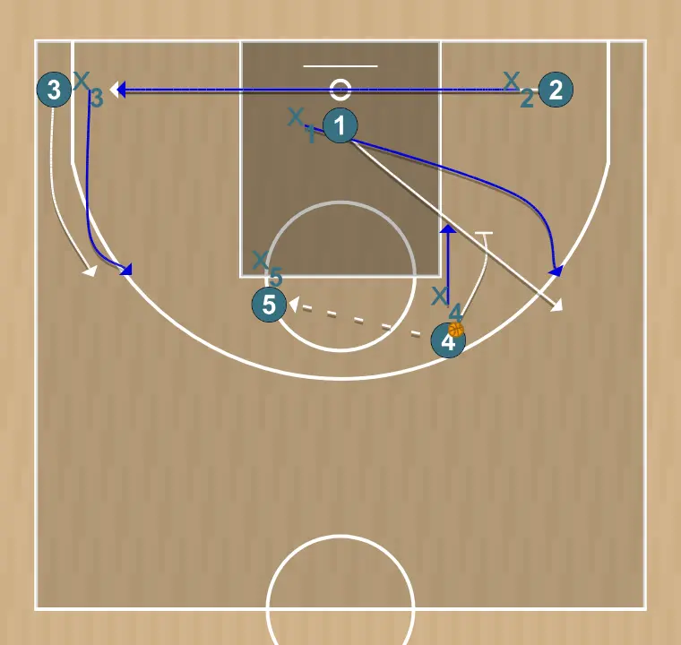 Jogada de basquete jugada 1, passo 2: ala desloca-se para um ponto ótimo na quadra para maximizar a eficiência ofensiva