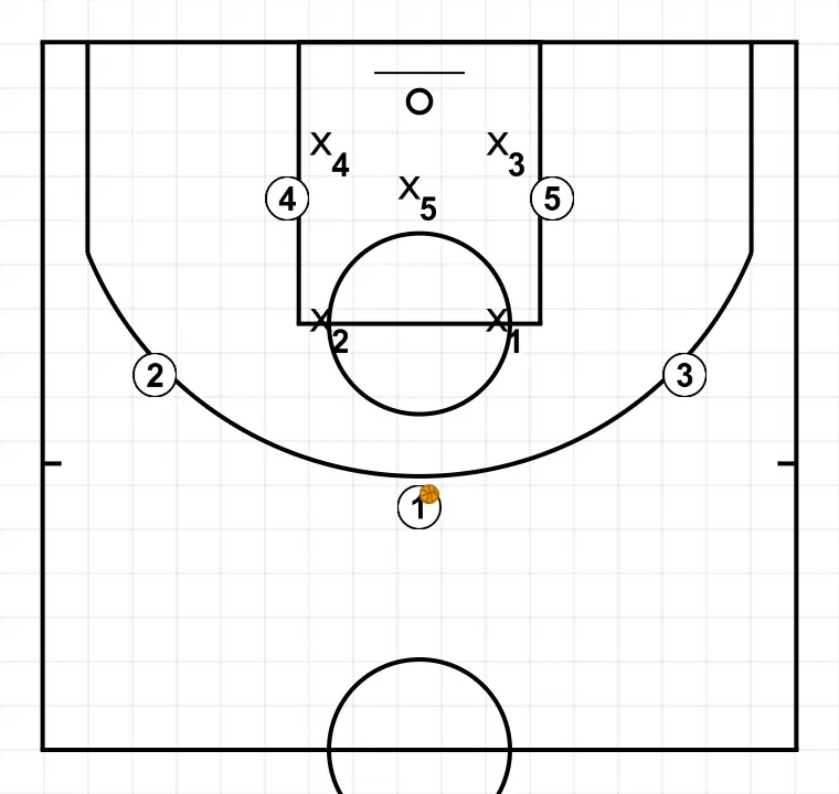 2-3 Zone Pick    - ÉTAPE 2: <div>1 dribble sur le terrain</div>