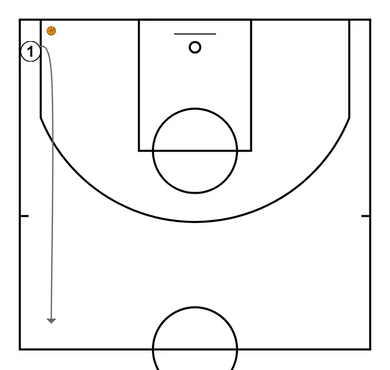 Conditioning of shoot  - STEP 2: Point guard places themselves strategically to generate passing angles and anticipate defensive moves