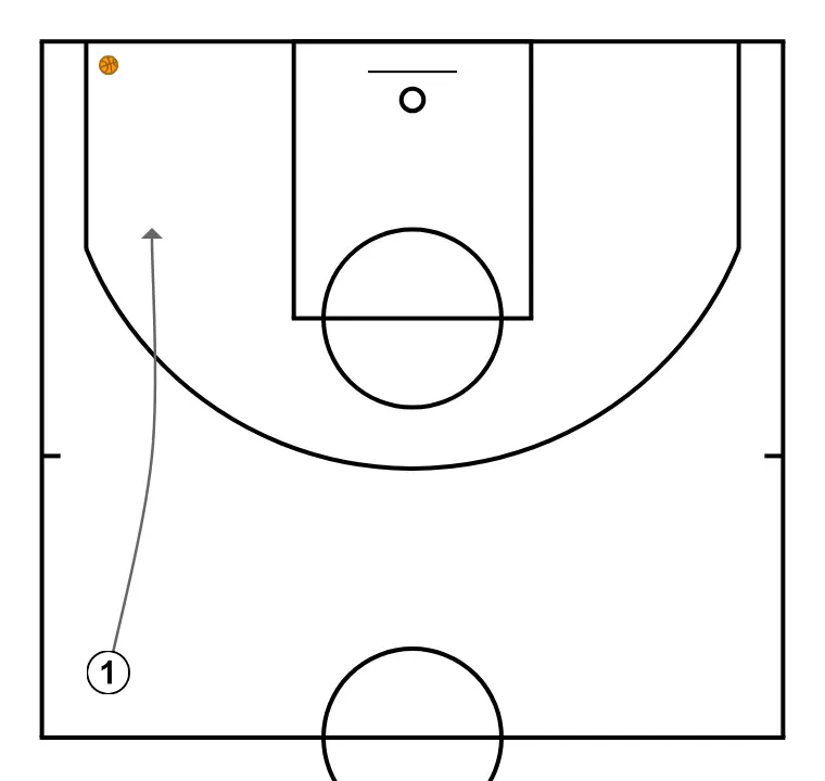 Conditioning of shoot   - PAS 3: 1 es situa estratègicament per crear angles de passada i anticipar moviments defensius