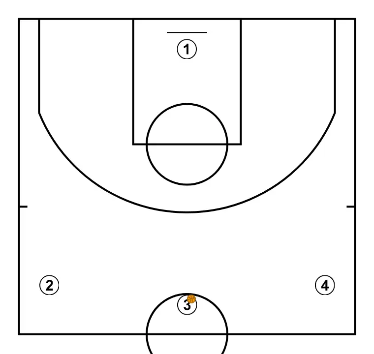 Clínic Mireia Capdevila. 1v1: Analytical + 1v1 from reception VARIANT 2