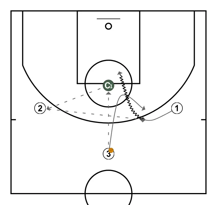 Clínic Mireia Capdevila. 1v1 attack ball - STEP 2: Small forward changes location seeking advantage over the defender and scoring opportunities