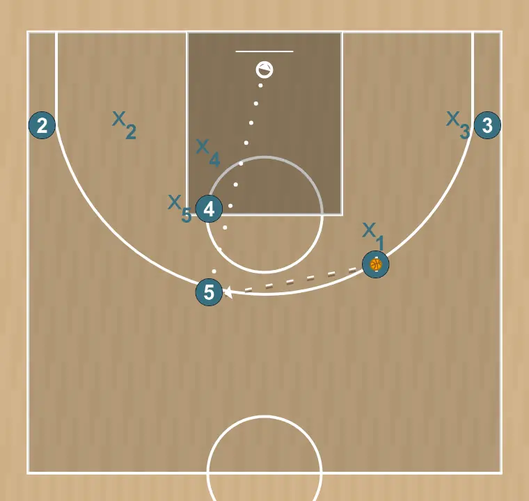 Jogada de basquete jogada 2, passo 2: