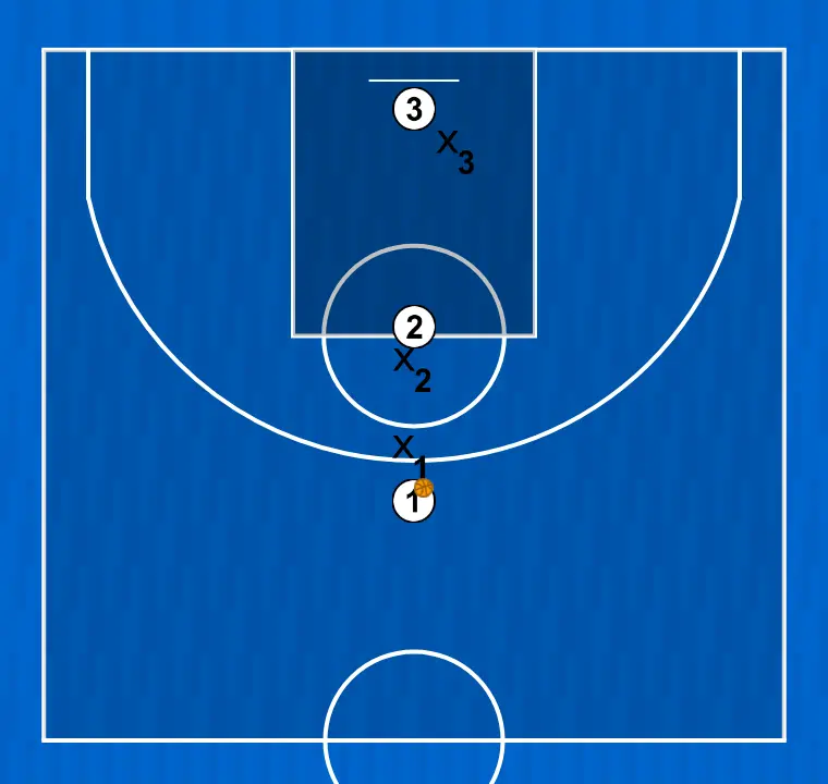 3-on-3 Low Post Drill