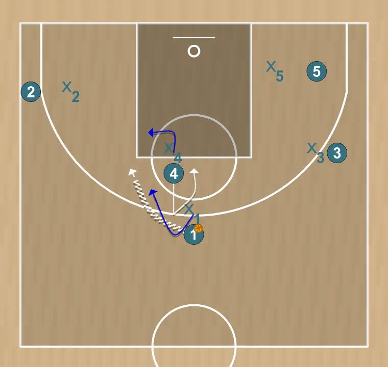 Jeux de basket-ball jugada 5, étape 1: intérieur établit un écran pour créer un avantage et perturber la défense