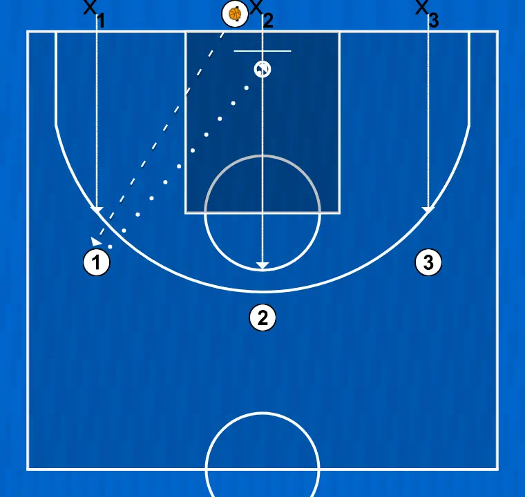 Ejercicio de rebote (3x3)