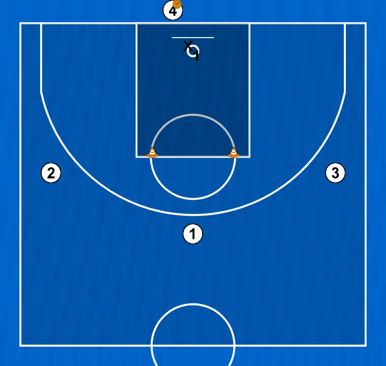 Exercices de basket-ball (1c1) avantage sur coupe latérale, étape 1: <div>position de départ