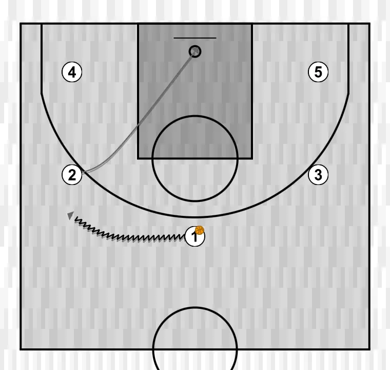 Jugada de baloncesto o p e n , paso 1: escolta se desplaza para apoyar a sus compañeros y mantener el flujo de juego constante