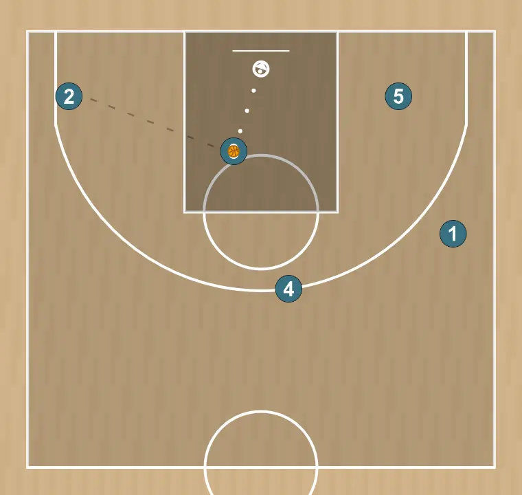 Jogada de basquete zíper 5, passo 4: