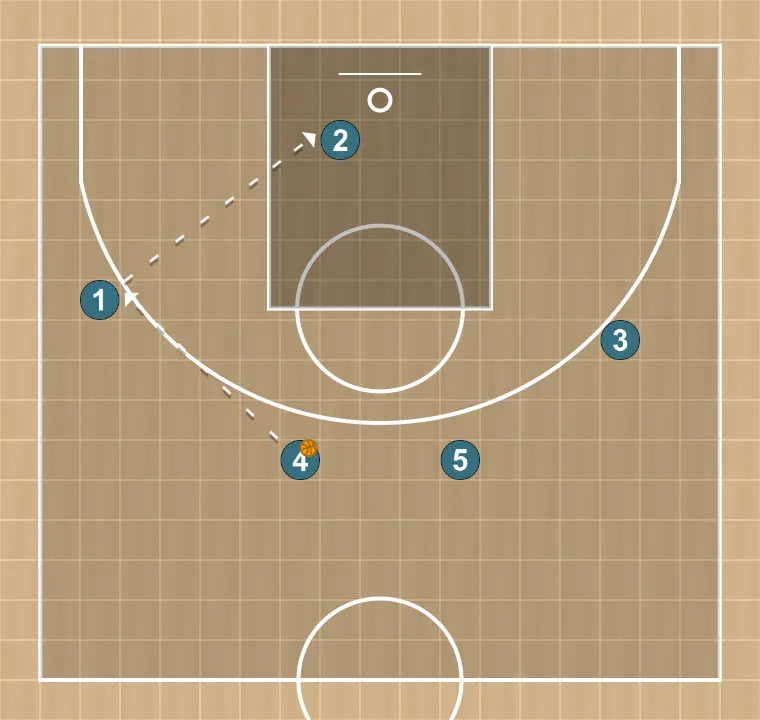 Basketball play lado, step 3: