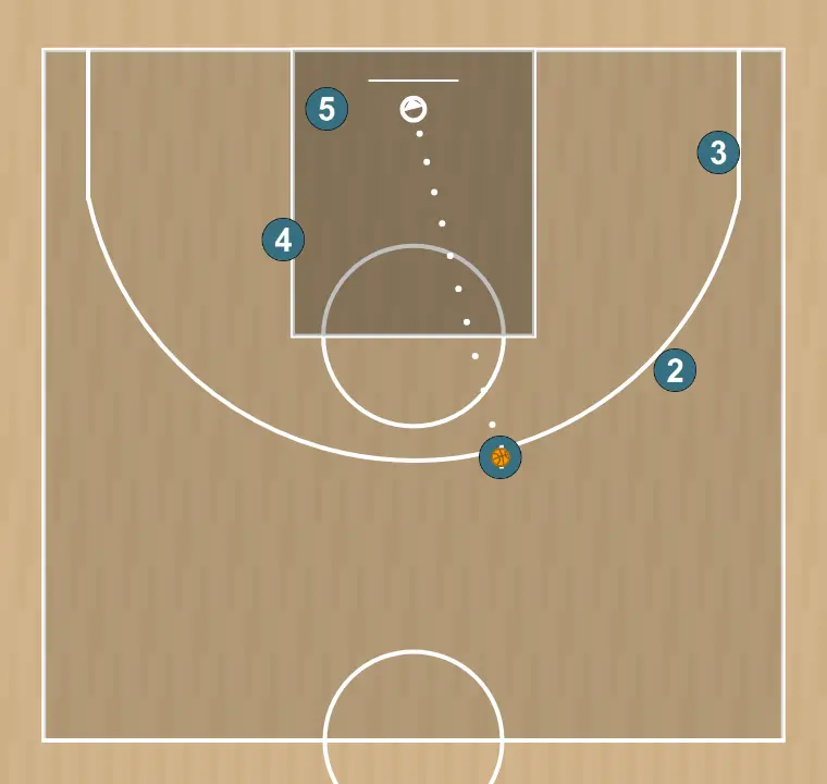 Jogada de basquete linha de fundo 2, passo 4: