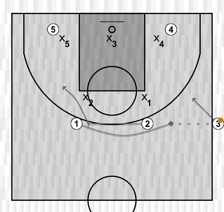 Jogada de basquete jogada, passo 1: ala-armador posiciona-se estrategicamente para criar ângulos de passe e antecipar movimentos defensivos