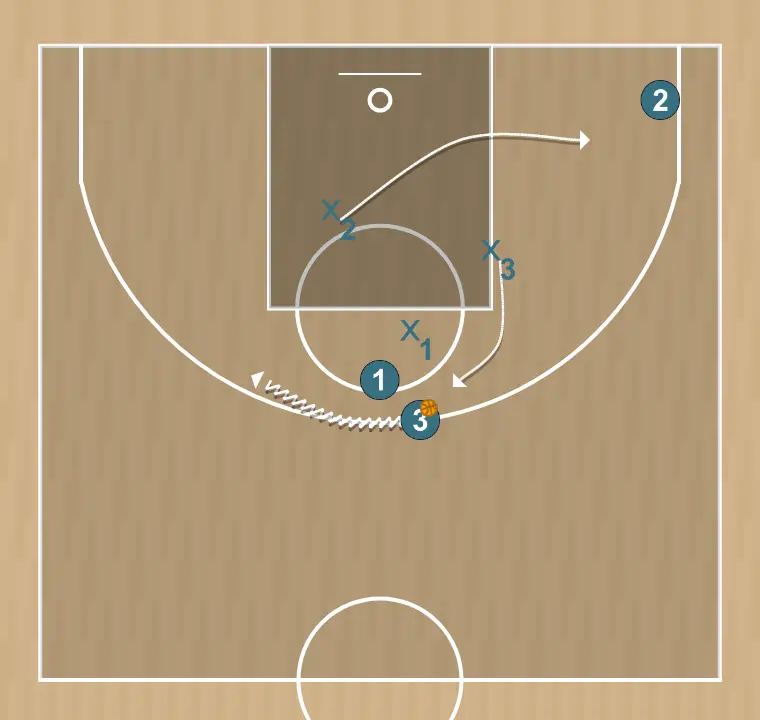 Jogada de basquete v    , passo 3: ala-armador se movimenta para apoiar os companheiros e manter o fluxo constante de jogo
