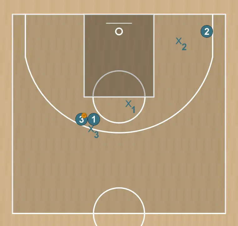 Jugada de baloncesto v, paso 5: se establecen las posiciones iniciales de manera que el equipo pueda moverse coordinadamente y generar espacios