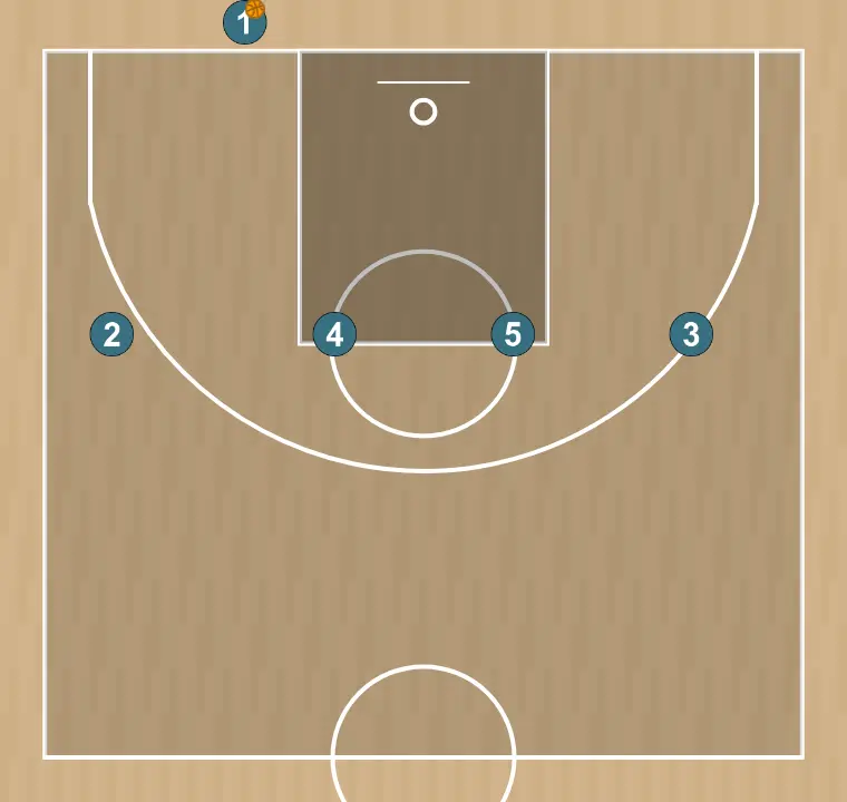 Jeux de basket-ball blob - 2, étape 1: les joueurs adoptent leur formation de départ, prêts pour des mouvements coordonnés et des options de pénétration